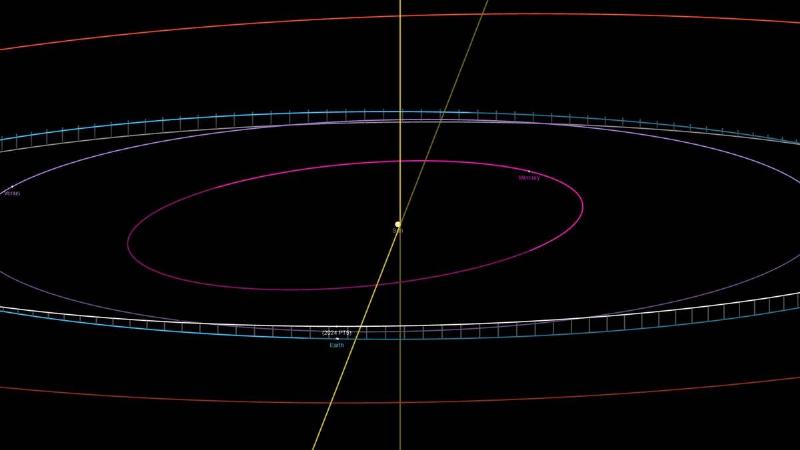 A calculation of asteroid 2024 PT5's position around Earth as it temporarily is captured and becomes a mini-moon.