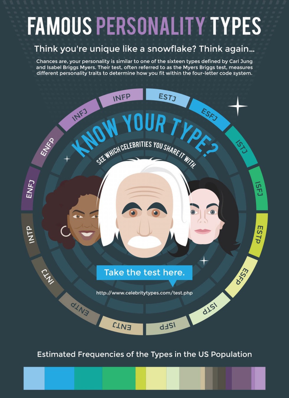 Estj Quizzes